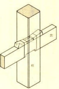 柱を水平に貫通する柱(「貫(ぬき)」)を多様している点